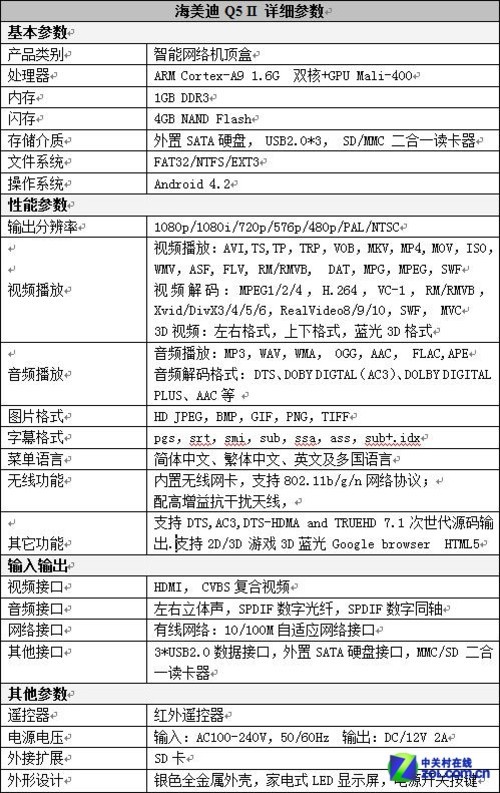 海美迪q5ii详细参数